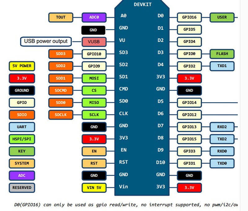 ESP8266 NodeMCU V3 CH340 Type-C 30 broches – module Wi-Fi IoT compatible Arduino IDE – Image 7