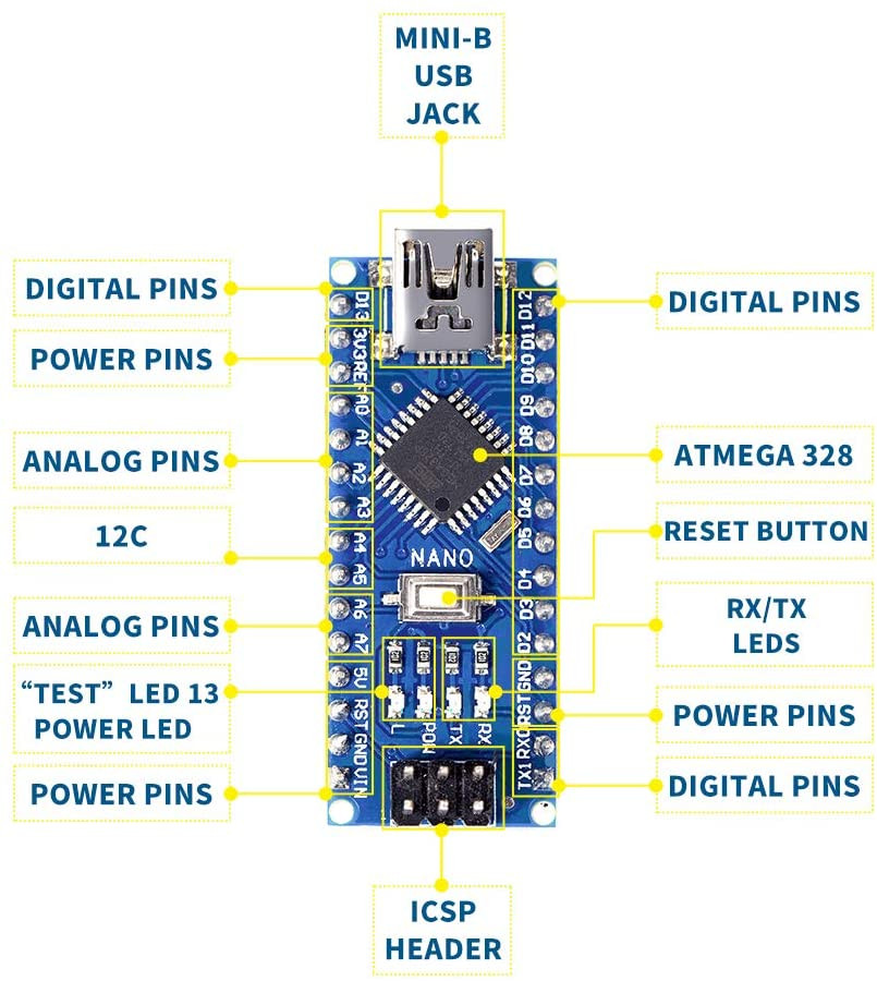 ELEGOO pour Arduino Nano V3.0, carte Nano CH340 – Image 3