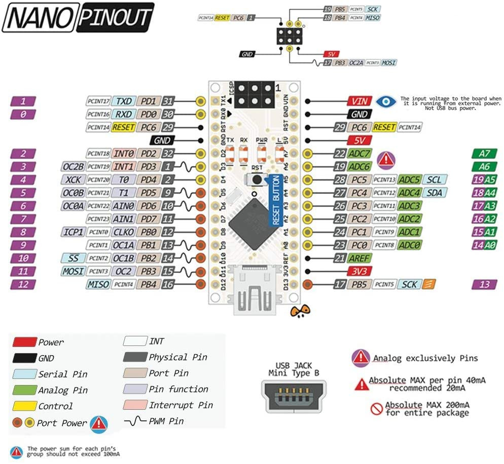 ELEGOO pour Arduino Nano V3.0, carte Nano CH340 – Image 5