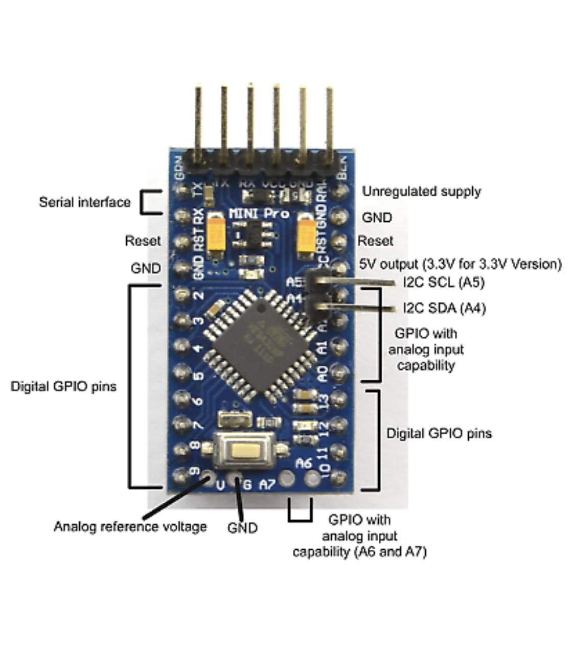 Pro Mini Board avec en-têtes gratuites ATMEGA328P 16MHz 5V – Image 4