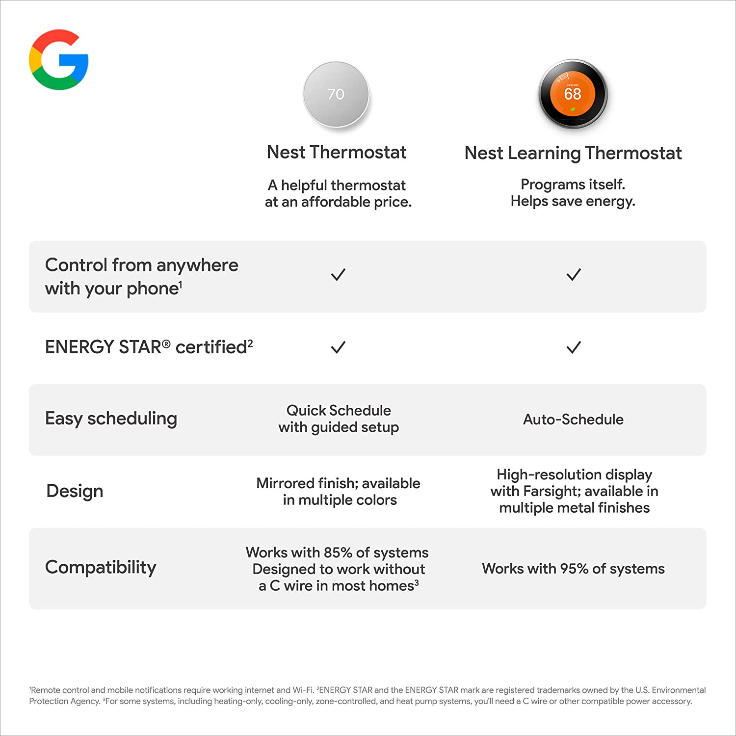 Thermostat Wi-Fi programmable – Image 4