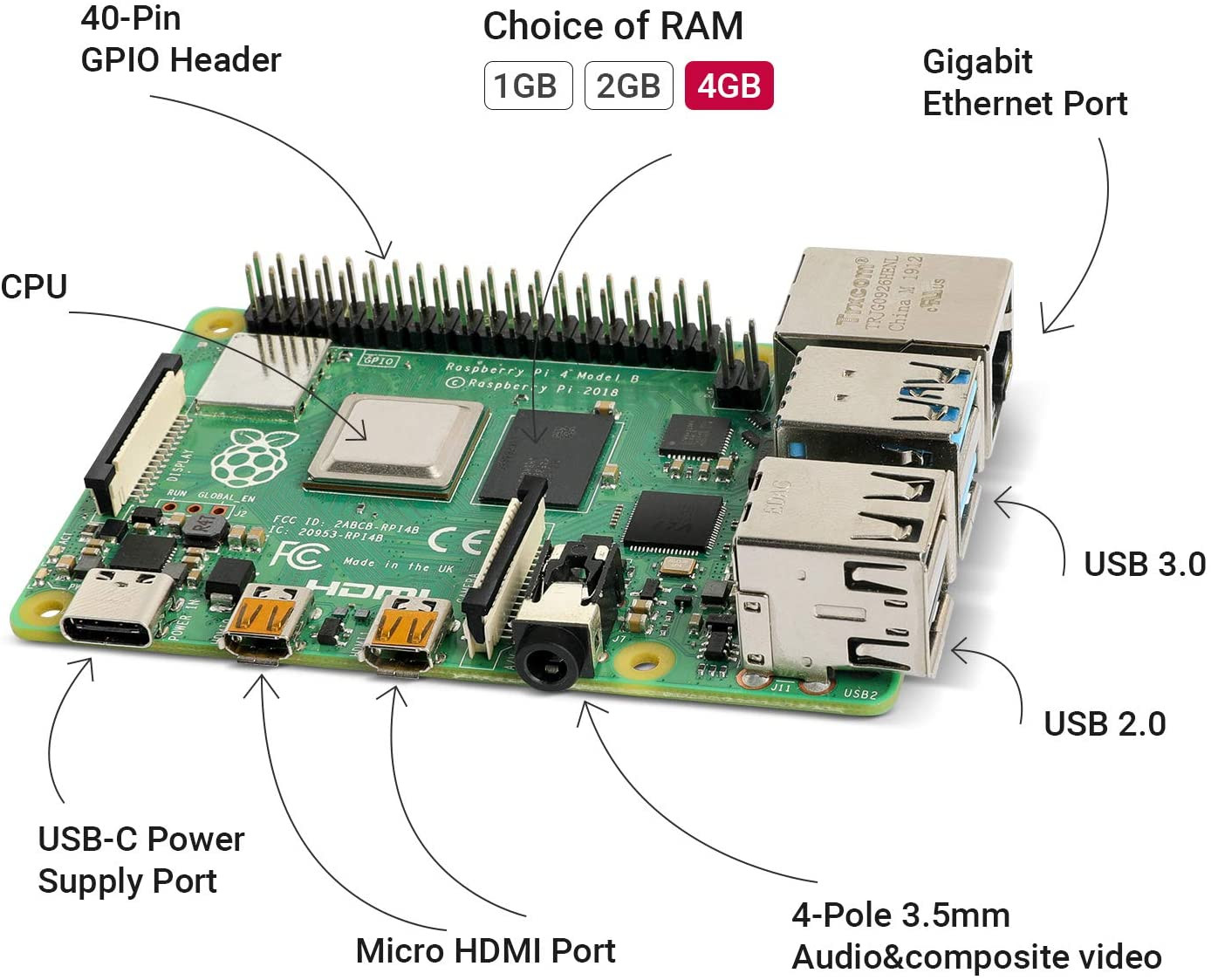 LABISTS Raspberry Pi 4 Modèle B 4 Go de RAM Kit de démarrage complet PRO avec carte Micro SD de 64 Go (4 Go de RAM) – Image 4