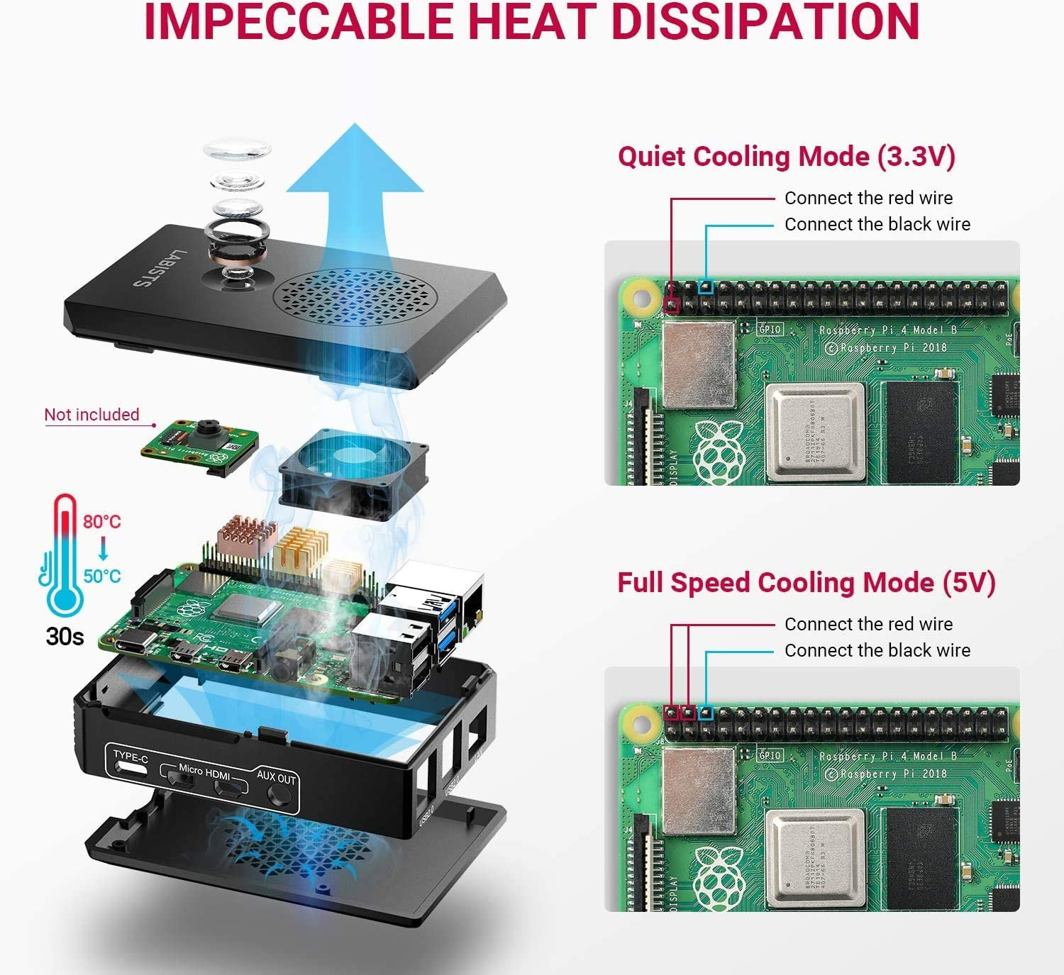 LABISTS Raspberry Pi 4 Modèle B 4 Go de RAM Kit de démarrage complet PRO avec carte Micro SD de 64 Go (4 Go de RAM) – Image 6