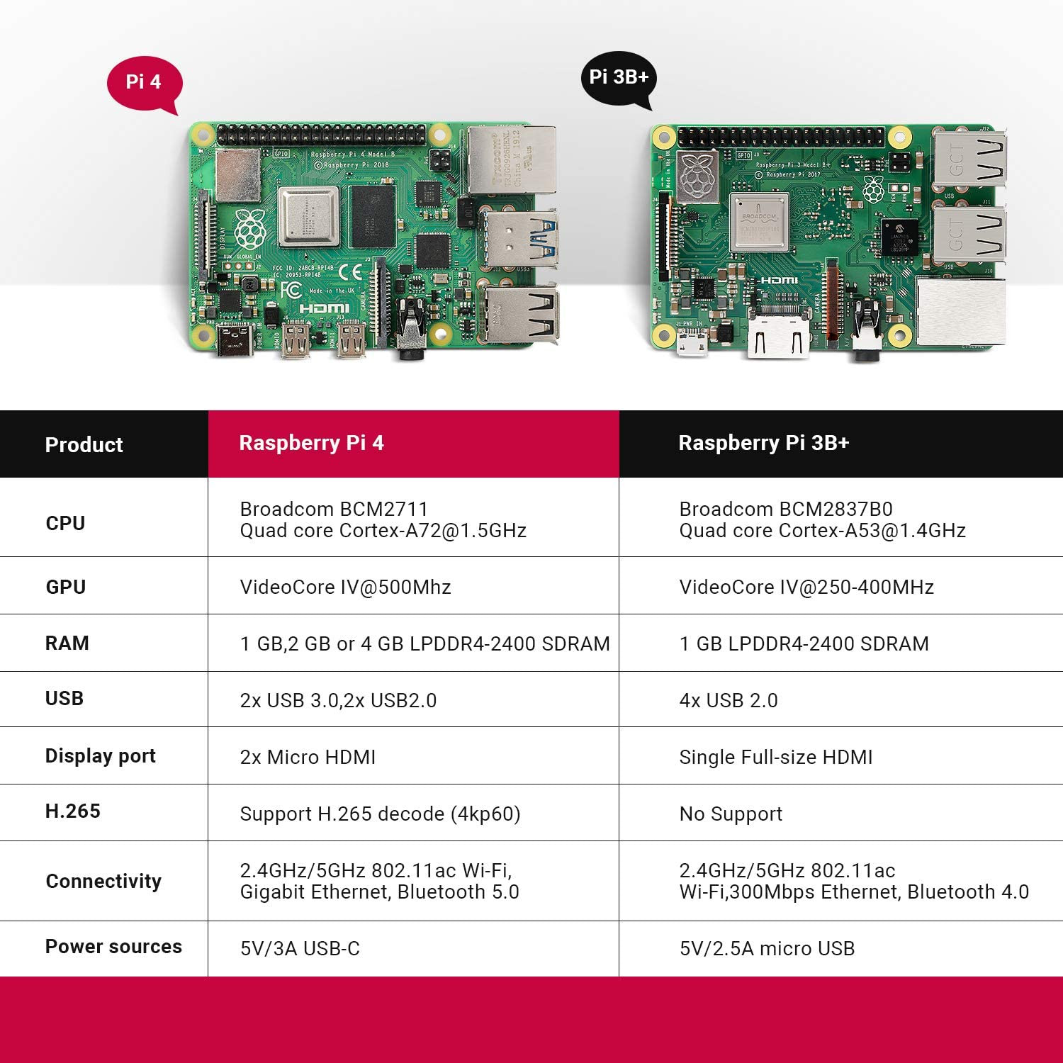LABISTS Raspberry Pi 4 Modèle B 4 Go de RAM Kit de démarrage complet PRO avec carte Micro SD de 64 Go (4 Go de RAM) – Image 3