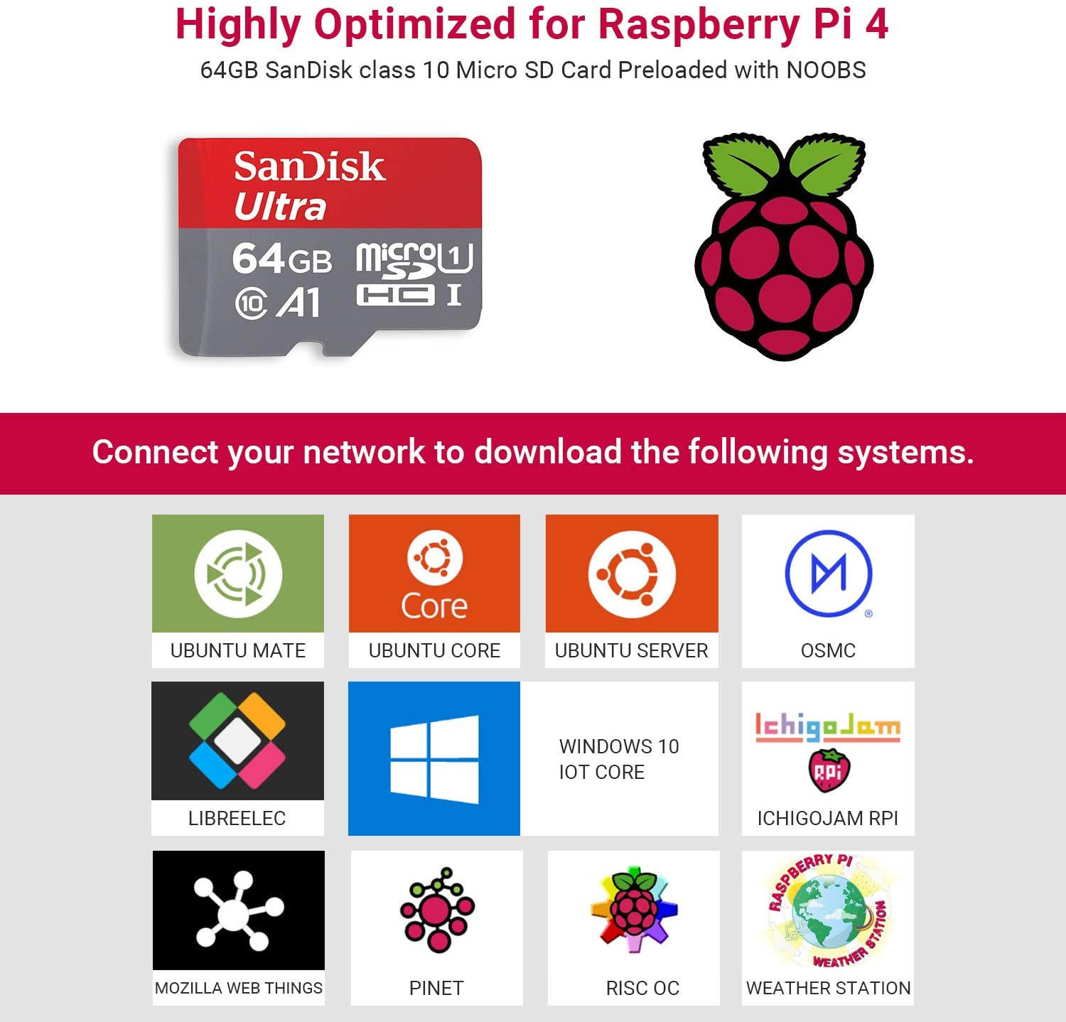 LABISTS Raspberry Pi 4 Modèle B 4 Go de RAM Kit de démarrage complet PRO avec carte Micro SD de 64 Go (4 Go de RAM) – Image 7