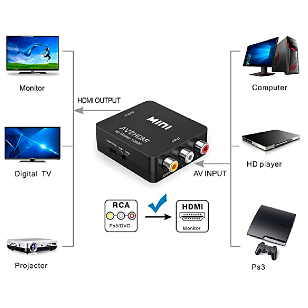 RCA vers HDMI, AV vers HDMI, Vilcome 1080P Mini RCA composite CVBS AV vers HDMI Adaptateur de convertisseur audio vidéo – Image 6