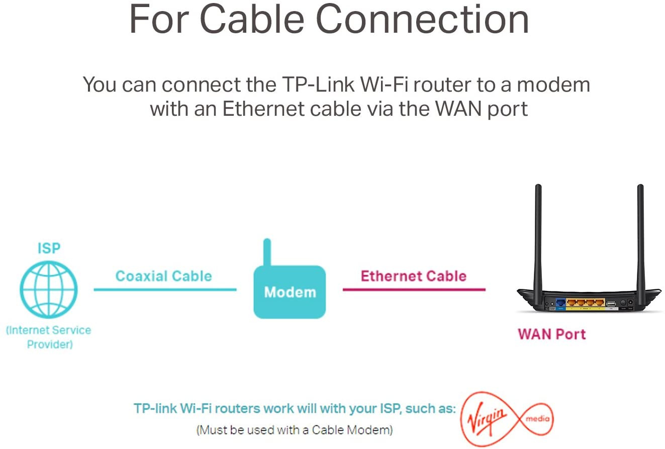 TP-LINK WIRELESS DUAL BAND ARCHER C2 – Image 5