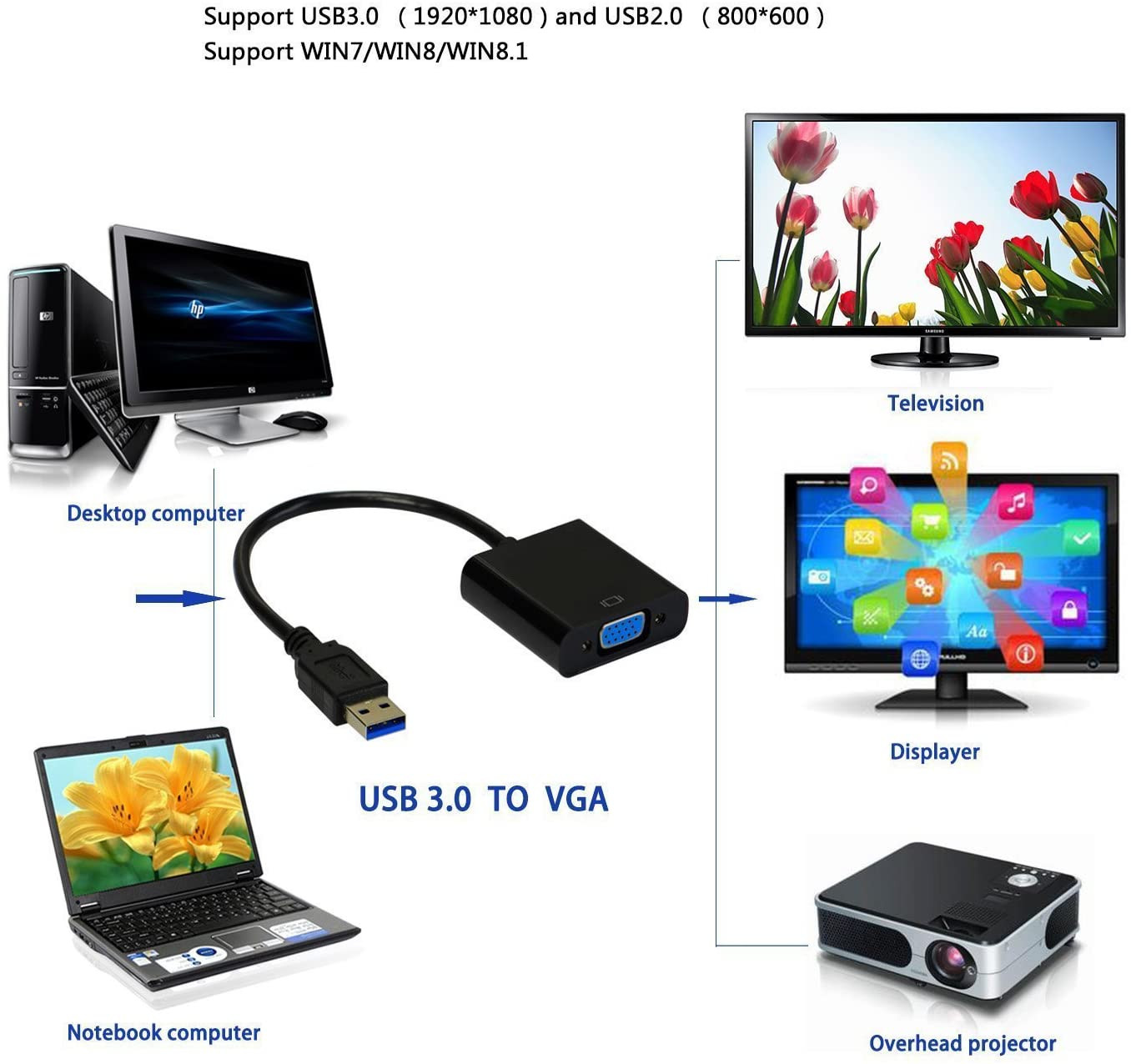 CONVERTISSEUR ADAPTATEUR USB 3.0 TO VGA – Image 6