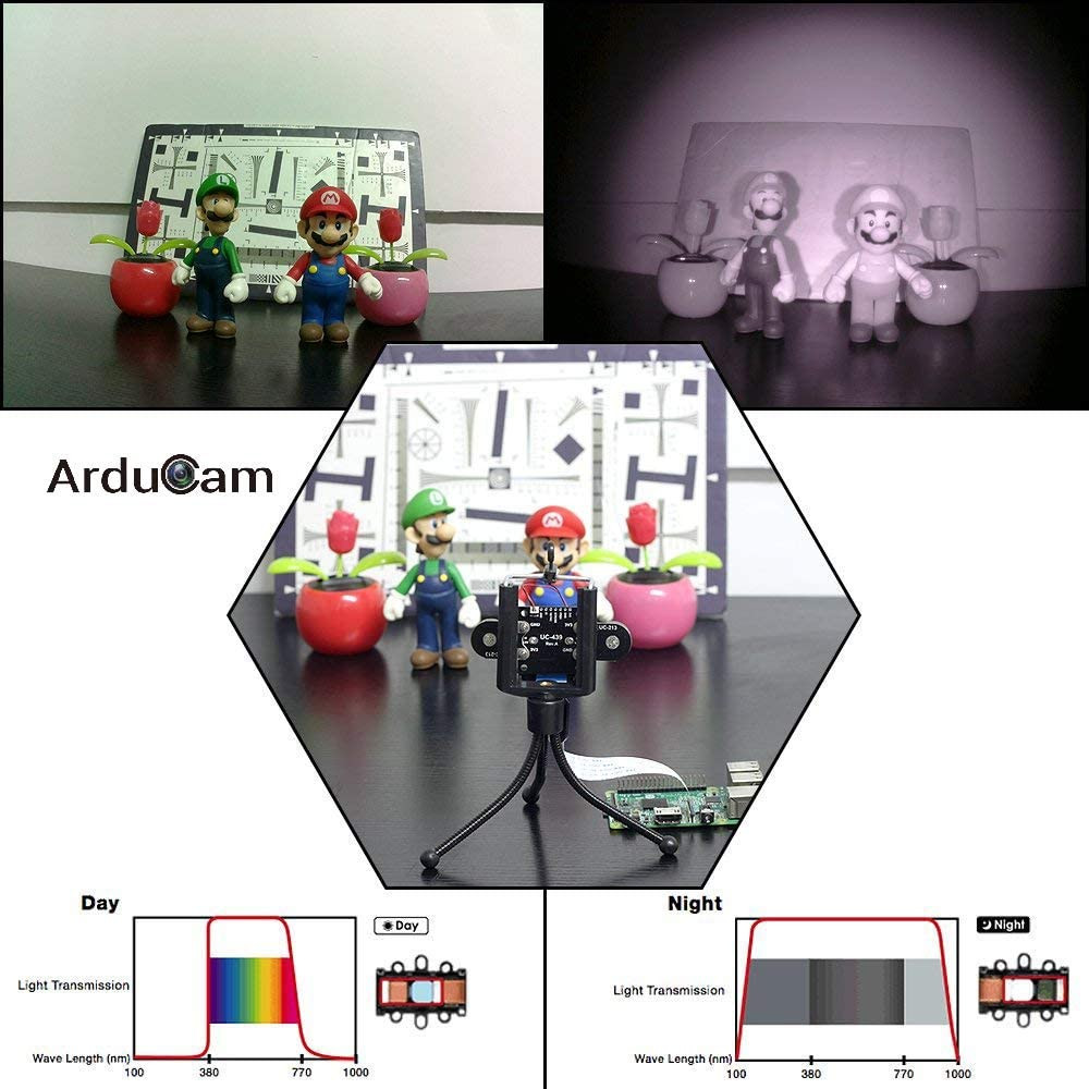 Caméra jour/nuit automatique Arducam pour Raspberry Pi – Image 2