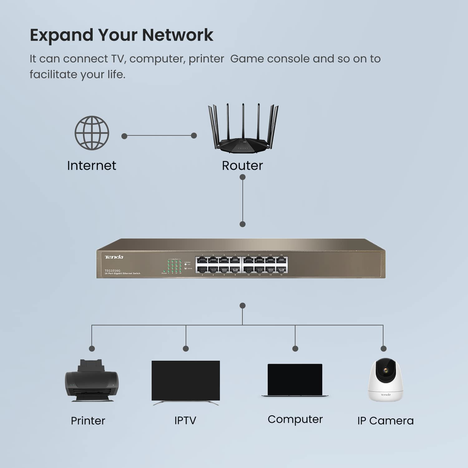 Tenda SWITCH TEG1016G – Image 6