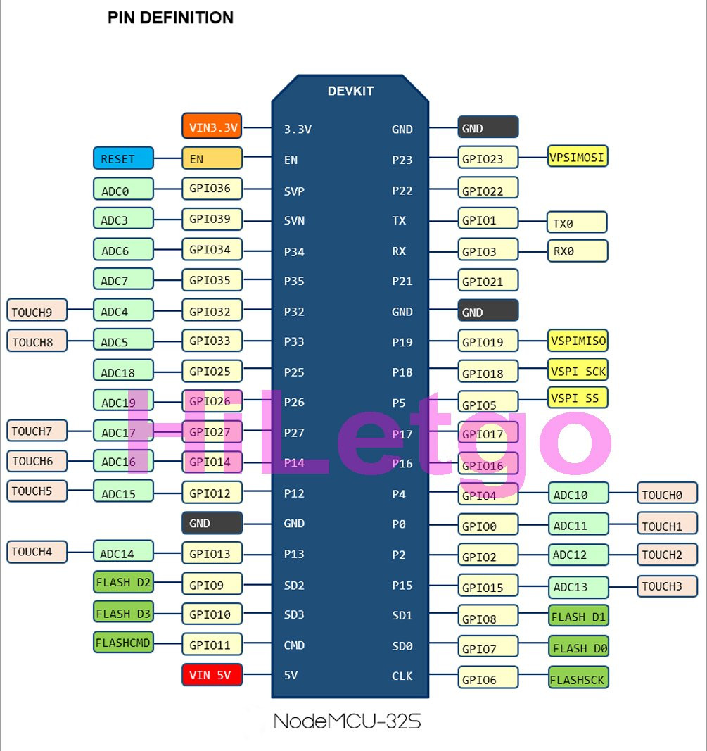 Carte de développement ESP-WROOM-32 ESP-32S Wi-Fi Bluetooth 4 Mo (CP2102 + 38 broches + Microcontrôleur) – Image 4