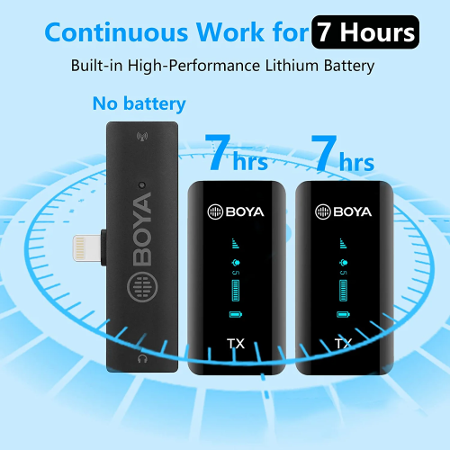 Alternative view of BOYA MICROPHONE WIRELESS BY-XM6-S4