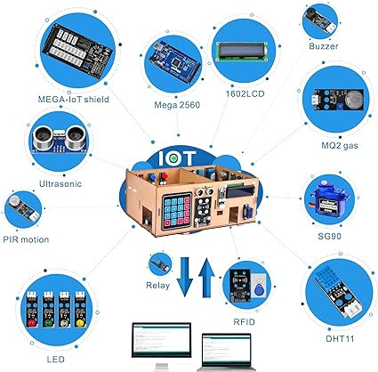 Kit d'apprentissage IoT pour maison intelligente pour Arduino, modèle de maison en bois – Image 3