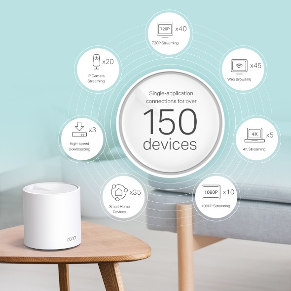 TP-LINK routeur Wi-Fi 6 AX3000 Dual-Band DECO X60 – Image 3