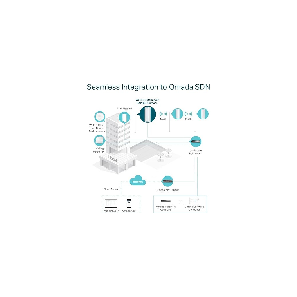 TP-LINK EAP650-Outdoor – Image 2
