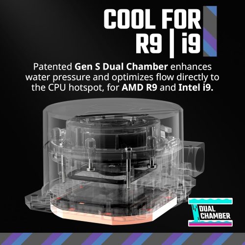 Alternative view of Refroidisseur liquide tout-en-un à boucle fermée Cooler Master 360L Core White ARGB