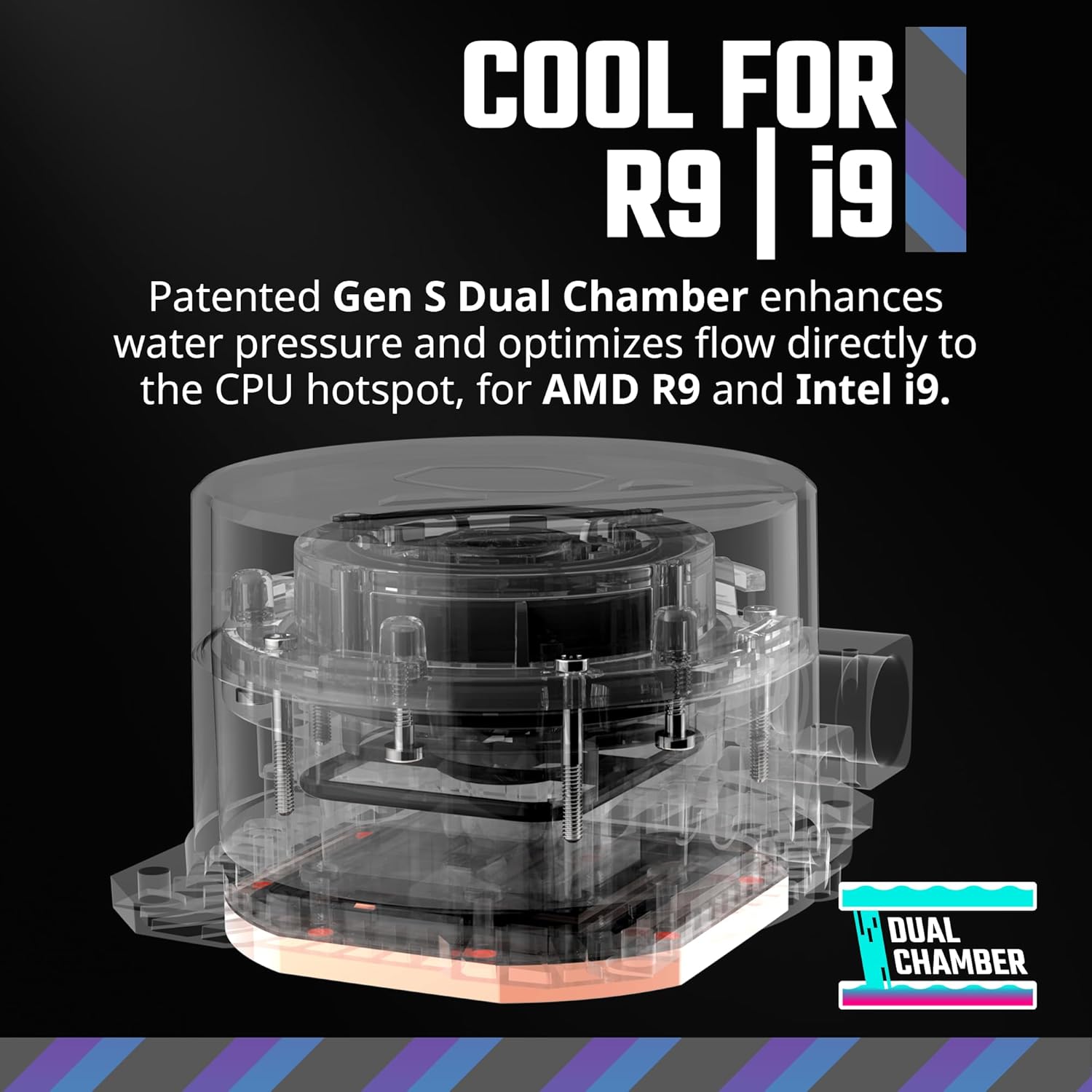Refroidisseur liquide tout-en-un à boucle fermée Cooler Master 360L Core White ARGB – Image 2