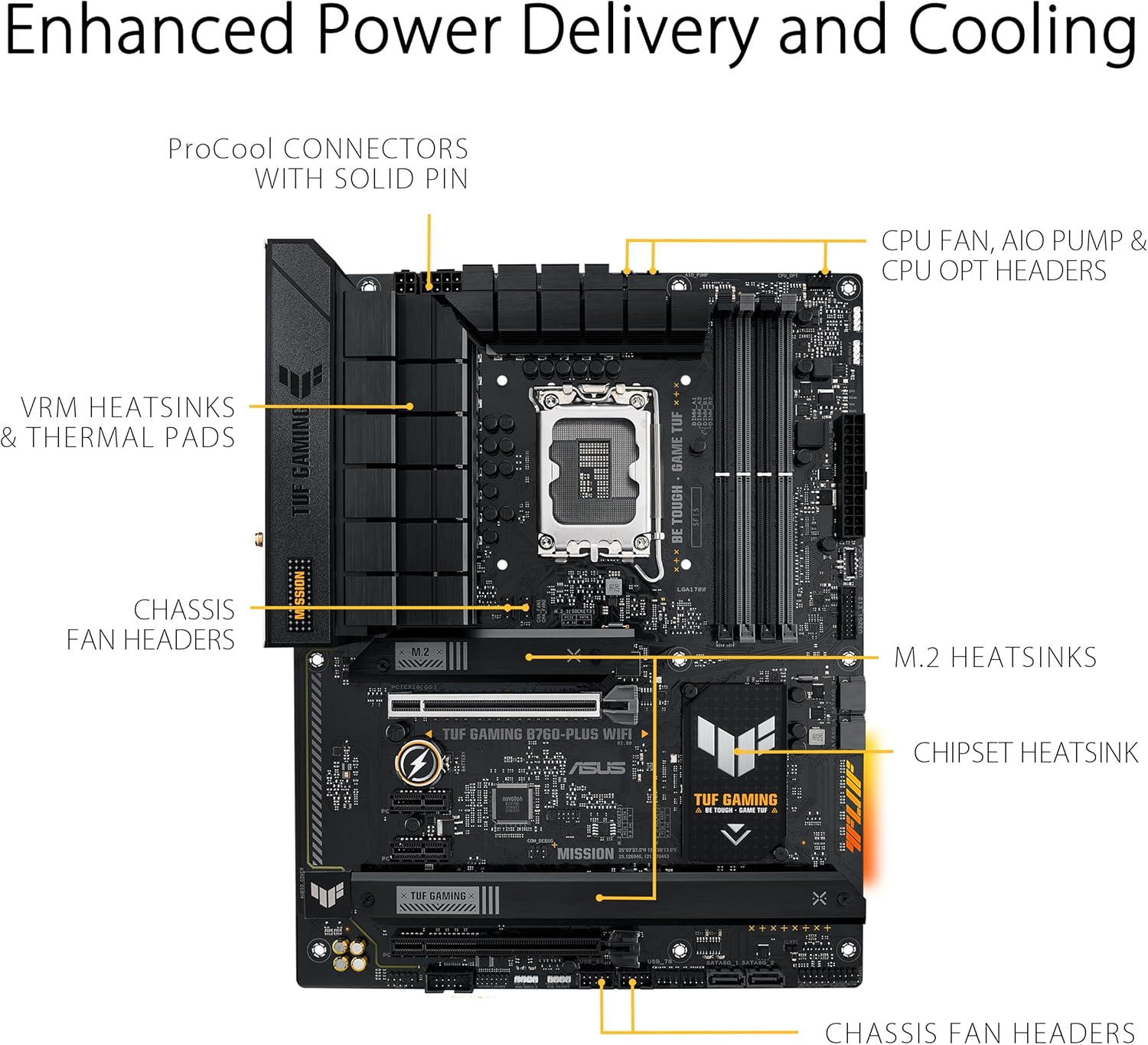 Carte mère ASUS TUF GAMING B760-PLUS WIFI (13e et 12e génération) LGA 1700 ATX – Image 2