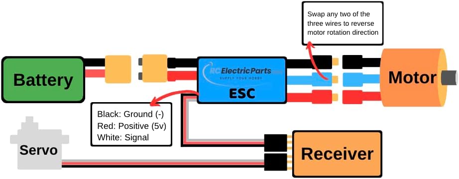 Contrôleur de vitesse électrique de moteur sans balais 30A RC ESC 3A UBEC avec XT60 et prises Bullet 3,5 mm – Image 5