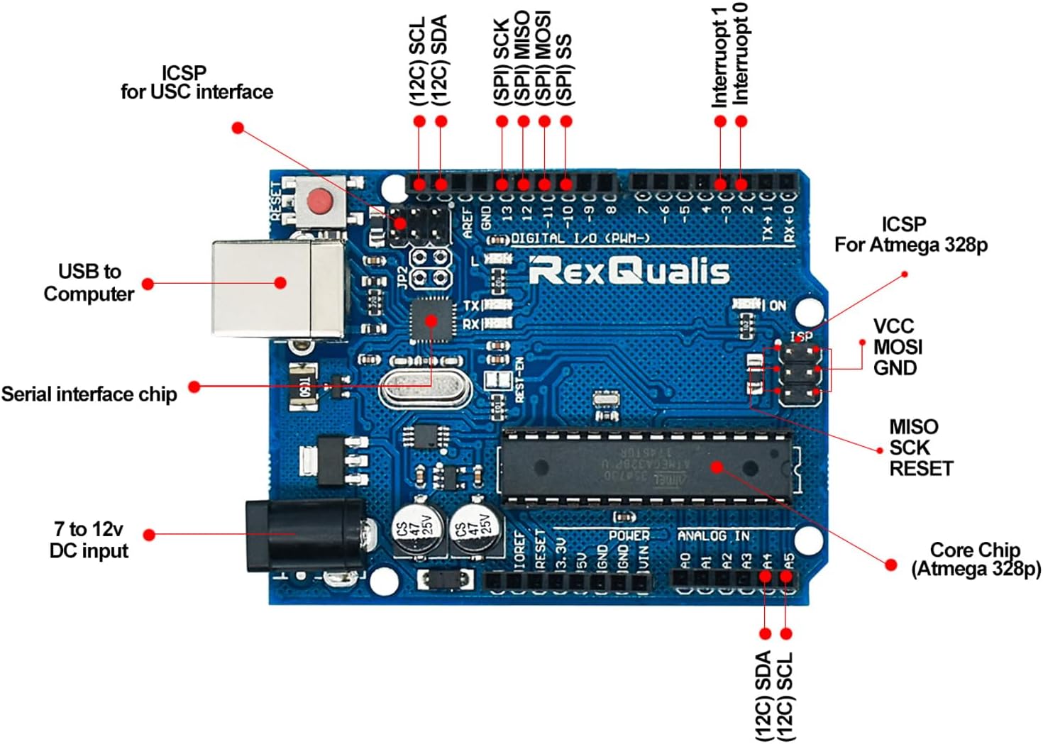 Kit de démarrage REXQualis Super basé sur Arduino UNO R3 avec tutoriel et carte contrôleur compatible avec Arduino IDE – Image 4